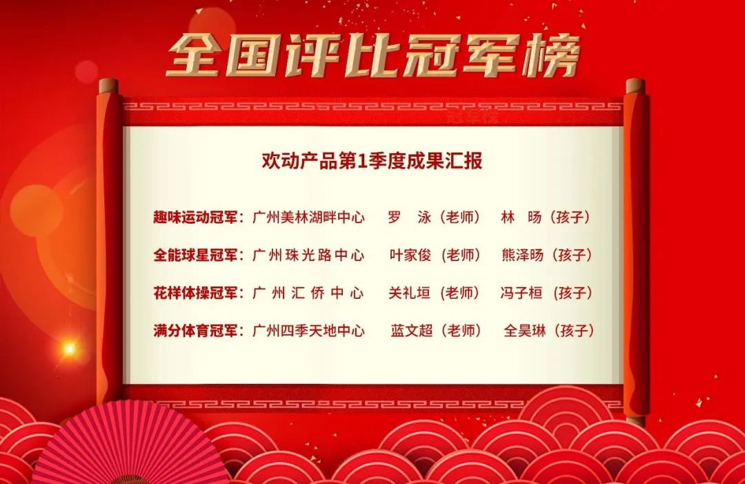 成果汇报 | 欢动产品2022年第1季度挑战赛圆满收官！