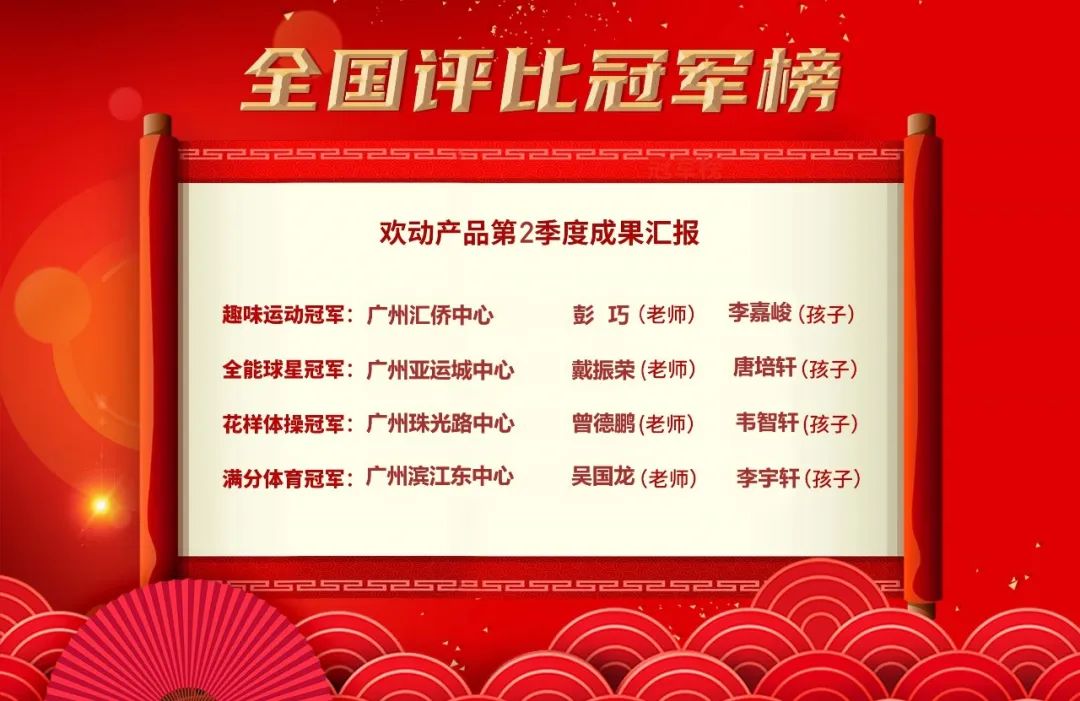 成果汇报 | 欢动产品2022年第2季度挑战赛圆满收官！